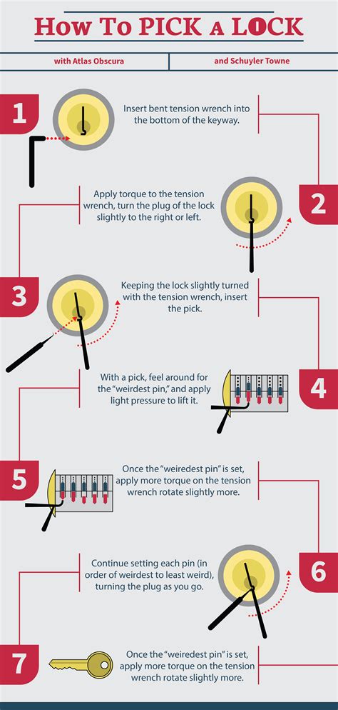 How To Pick A Lock The Security Blogger