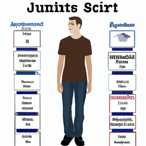 How Many Credits Do You Need To Be A Junior In College The