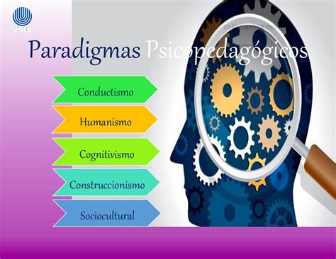 Unidad Principales Paradigmas Psicoeducativos