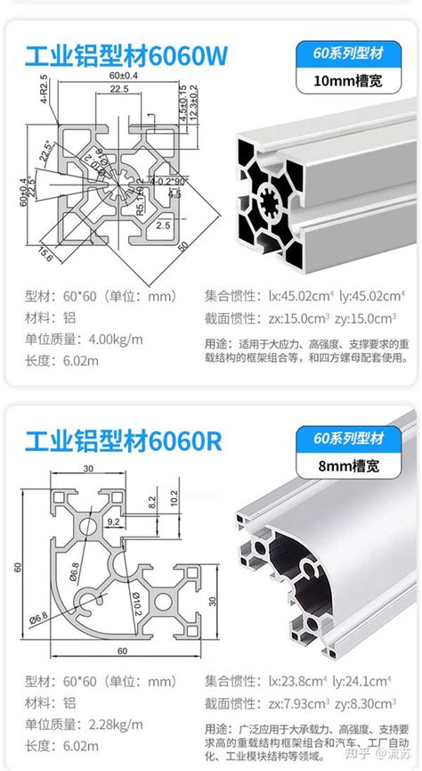 铝材的型号有哪些？铝材型号大全 知乎