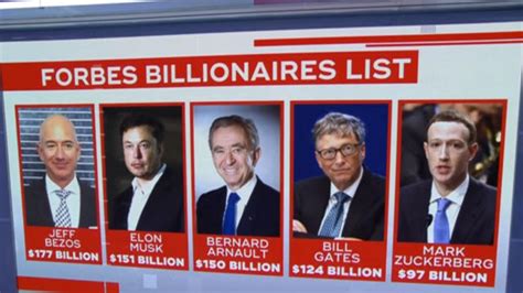 Forbes Releases Its Longest List Of Wealthiest People In The World