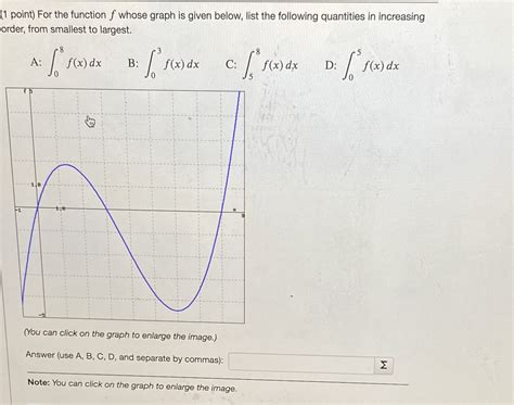 Solved 1 Point For The Function F Whose Graph Is Given Below List