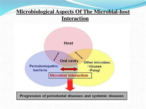 Host Microbe