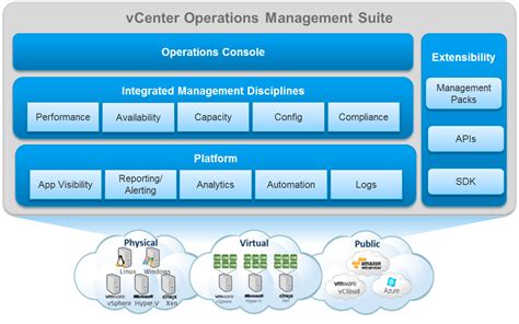 David Davis On VCenter Operations Post 5 VCenter Operations Manager