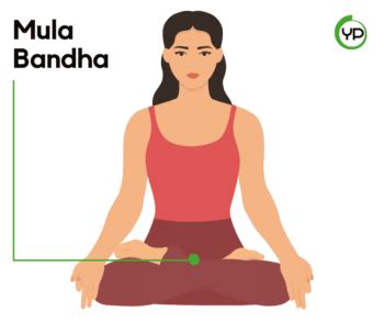 I Bandha Nello Yoga Tutto Quello Che C Da Sapere Yoga Planet