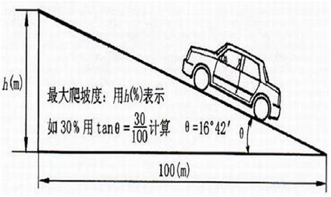 都说suv爬坡能力重要 但具体怎么测试你知道吗？车辆