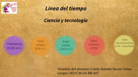 Linea Del Tiempo Ciencia Y Tecnología By Suzette Saenz On Prezi