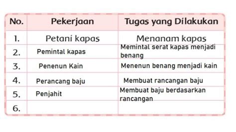 Soal And Kunci Jawaban Tematik 7 Subtema 2 Kelas 3 Sd Pembelajaran 2