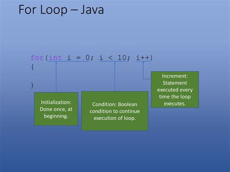 Comparing Python And Java Ppt Download