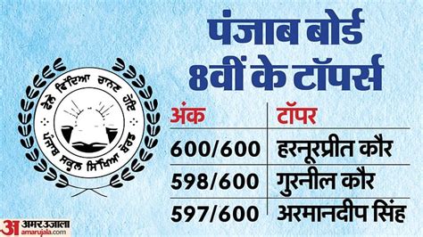 Punjab Board Result 2024 Pseb Class 8th Result Today Amar Ujala Hindi