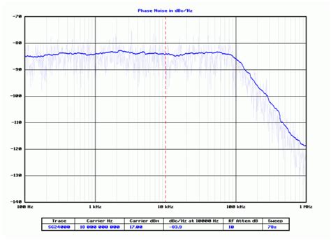 SG24000 18G2 DS Instruments Microwave Equipment