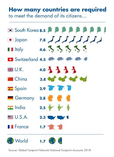 Infographics – Earth Overshoot Day