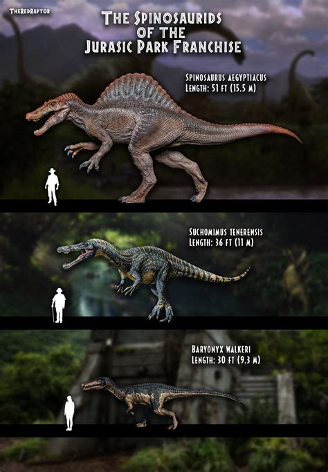 The Spinosaurids of Jurassic Park : r/JurassicPark