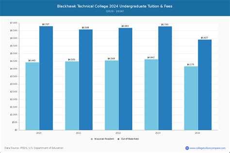 Blackhawk Technical College | Online Programs