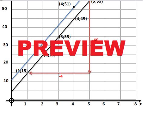 Grade Mathematics Project