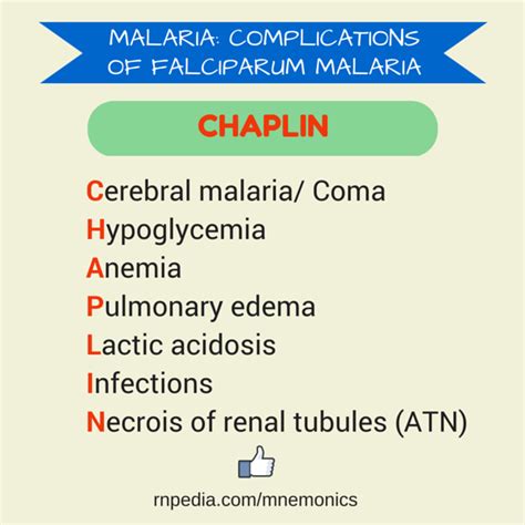 Fundamentals In Nursing Mnemonics RNpedia