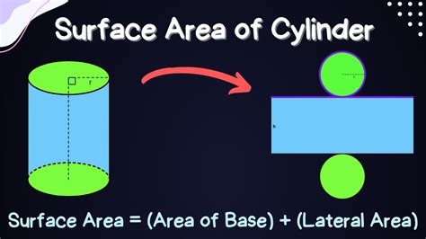 Surface Area Of Cylinder Visual Explanation And Example Mastering