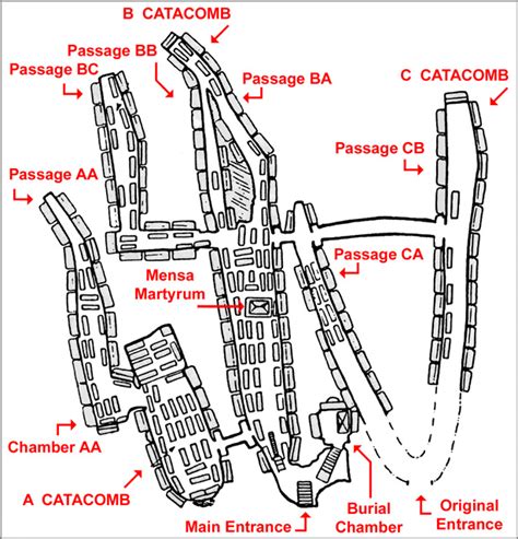 Catacombs of Milos