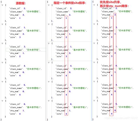 Python 对字典列表指定多个条件排序字典生成列表 按某个条件排序 Csdn博客