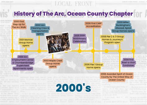 The Arc, Ocean County Chapter | History and Mission
