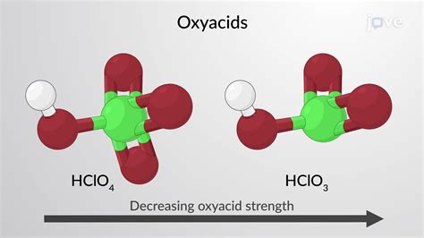 Acid Strength and Molecular Structure | Chemistry | JoVe