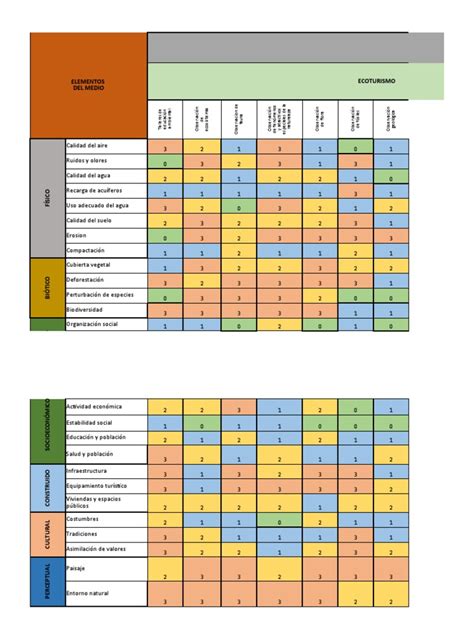 Matriz De Impacto Ambiental Turismo And Medioambiente Pdf Entorno Natural Earth Sciences