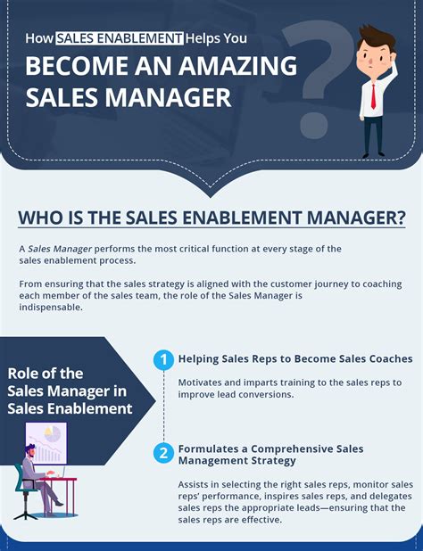 How Sales Enablement Helps You Become Amazing Sales Manager