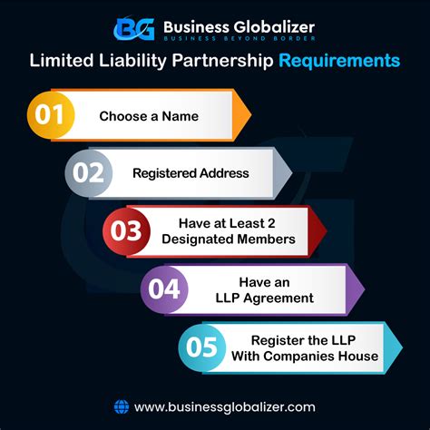 Limited Liability Partnership Registration A Handbook Of Llps