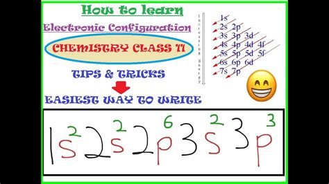 How To Write Electronic Configuration Part Tips Tricks