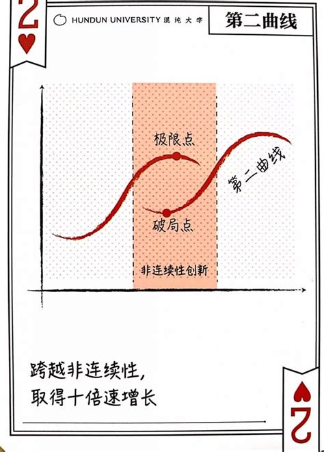 成年人，请远离线性努力 企业架构学习网