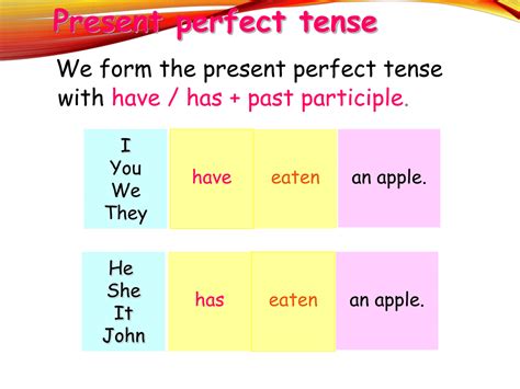 Using The Present Perfect Tense In English Eslbuzz