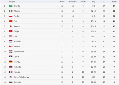 Liga Narodow Siatkarek Shina Dorolisa