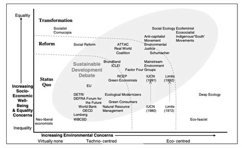 Sustainability Diagram