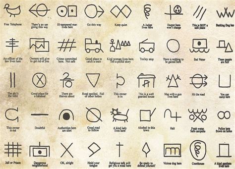 Hobo Symbols Hobo Signs Sign Language Phrases