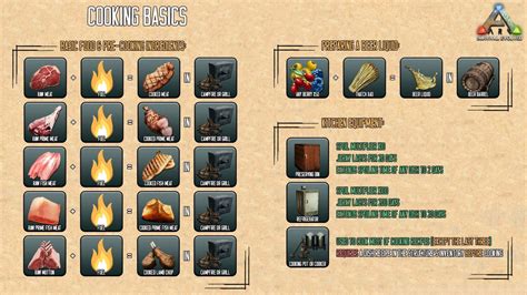 Cooking Recipes Ark Survival Evolved Ark Survival Evolved Ark Survival Evolved Tips Ark☺️