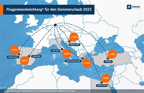 Flugpreise F R Reisen In Europa Steigen Das Magazin Mallorca Ok De