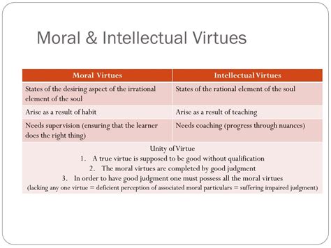 Ppt Socrates Plato And Aristotle Philosophies And Educational