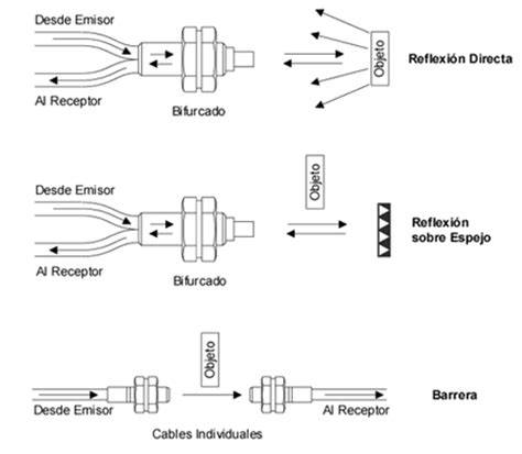 Sensor Fotoel Ctrico Interfazytecnologia