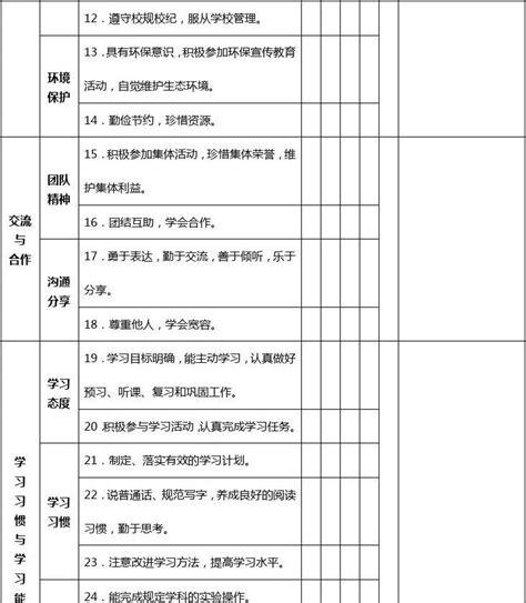 学生综合素质评定档案表word文档在线阅读与下载免费文档