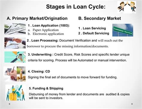 Mortgage Life Cycle 1pptx