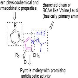 Pictorial representation of designed pyrrole derivatives | Download ...