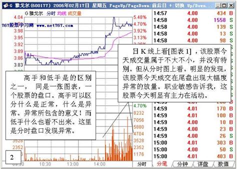 炒股实战 盘口分析一例 图解 767股票学习网