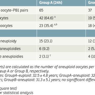 Frequency of different aneuploidy types. | Download Table