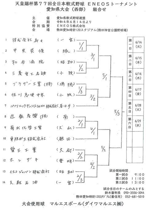 天皇賜杯 第77回 全日本軟式野球 Eneosトーナメント 愛知県大会西部