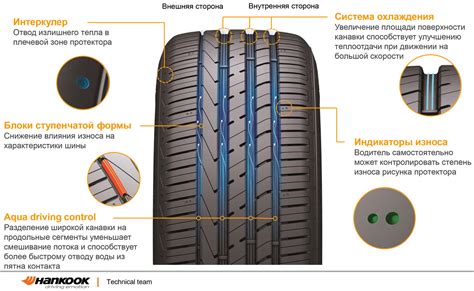HANKOOK K117 Ventus S1 evo2 - КОЛЕСА БАЙ Шины и Диски - рассрочка, цены ...