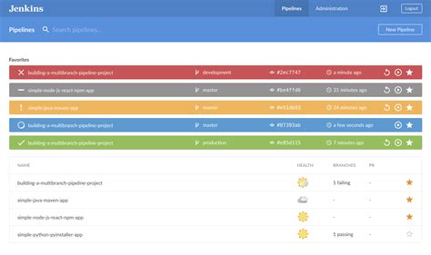 Pubstack Badgeboard GitHub Actions Where Is My CI Dashboard