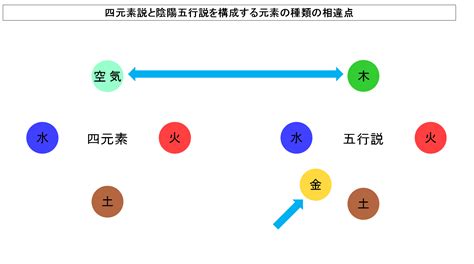 エンペドクレスの四元素説と陰陽五行説の違いとは？四元素と五行説① Tantanの雑学と哲学の小部屋