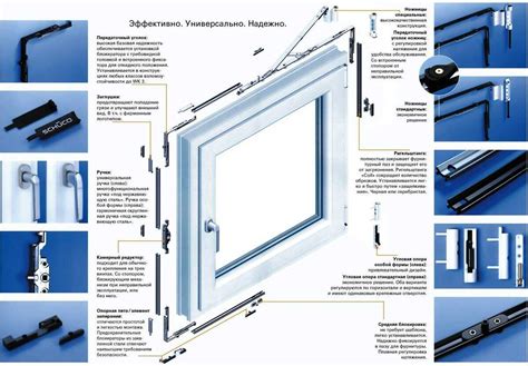Типы открывания пластиковых окон: механизмы, системы, схемы