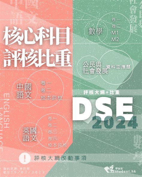 Dse2024｜一文了解核心科目評核比重 中文科調整最大