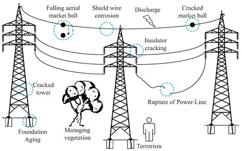 Applied Sciences Free Full Text Visual Based Positioning Of Aerial